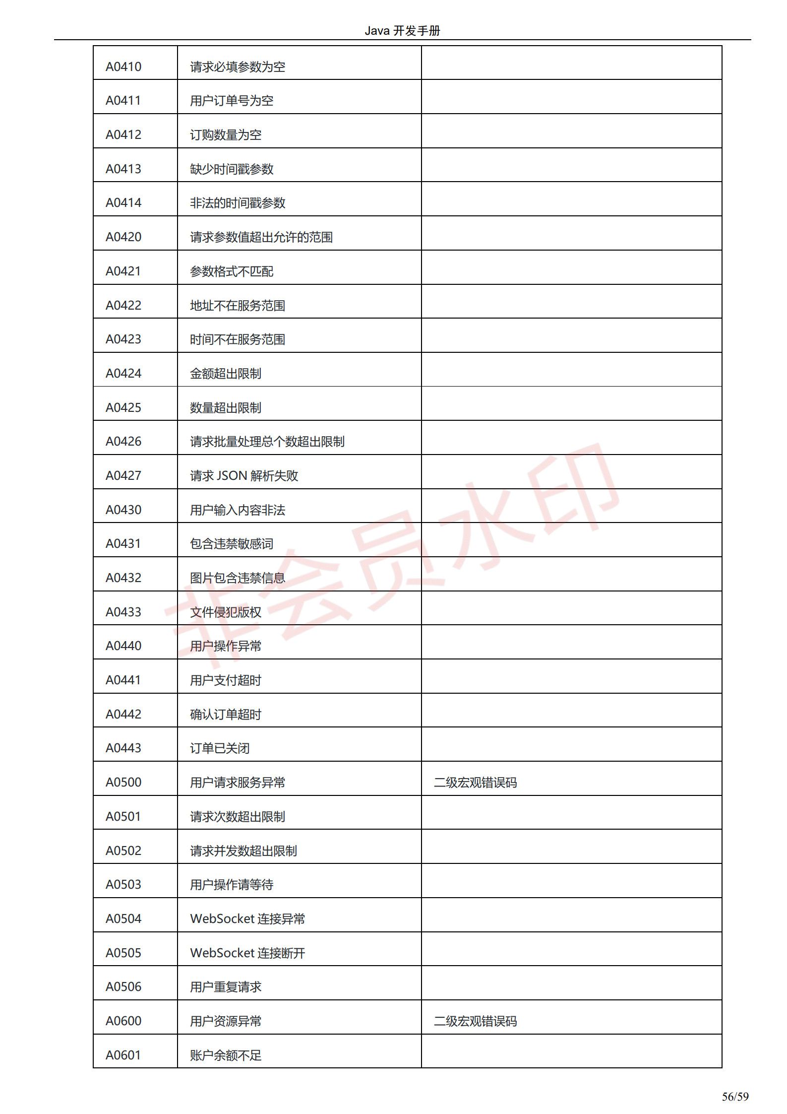 阿里巴巴Java开发手册-最新版_59