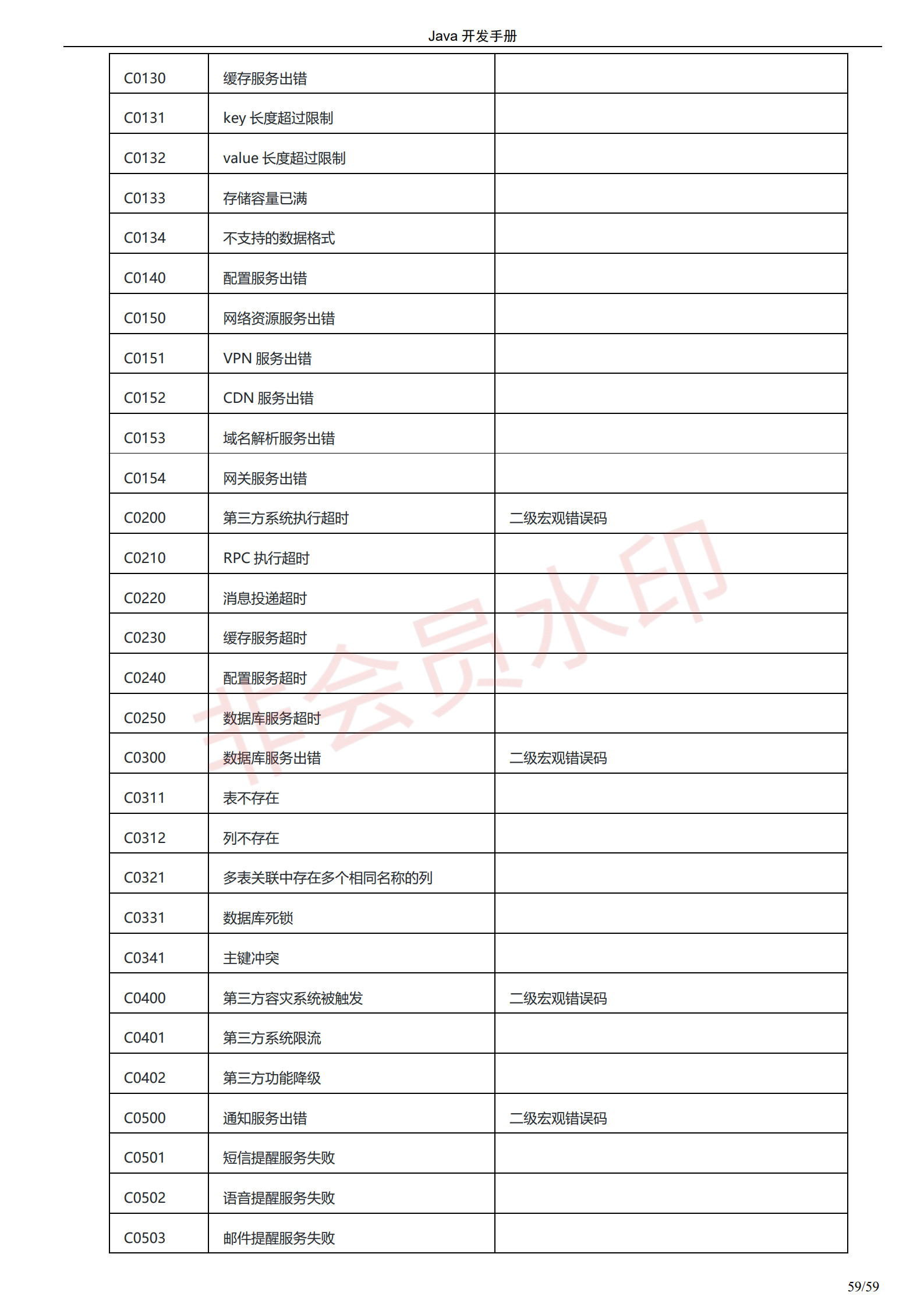 阿里巴巴Java开发手册-最新版_62