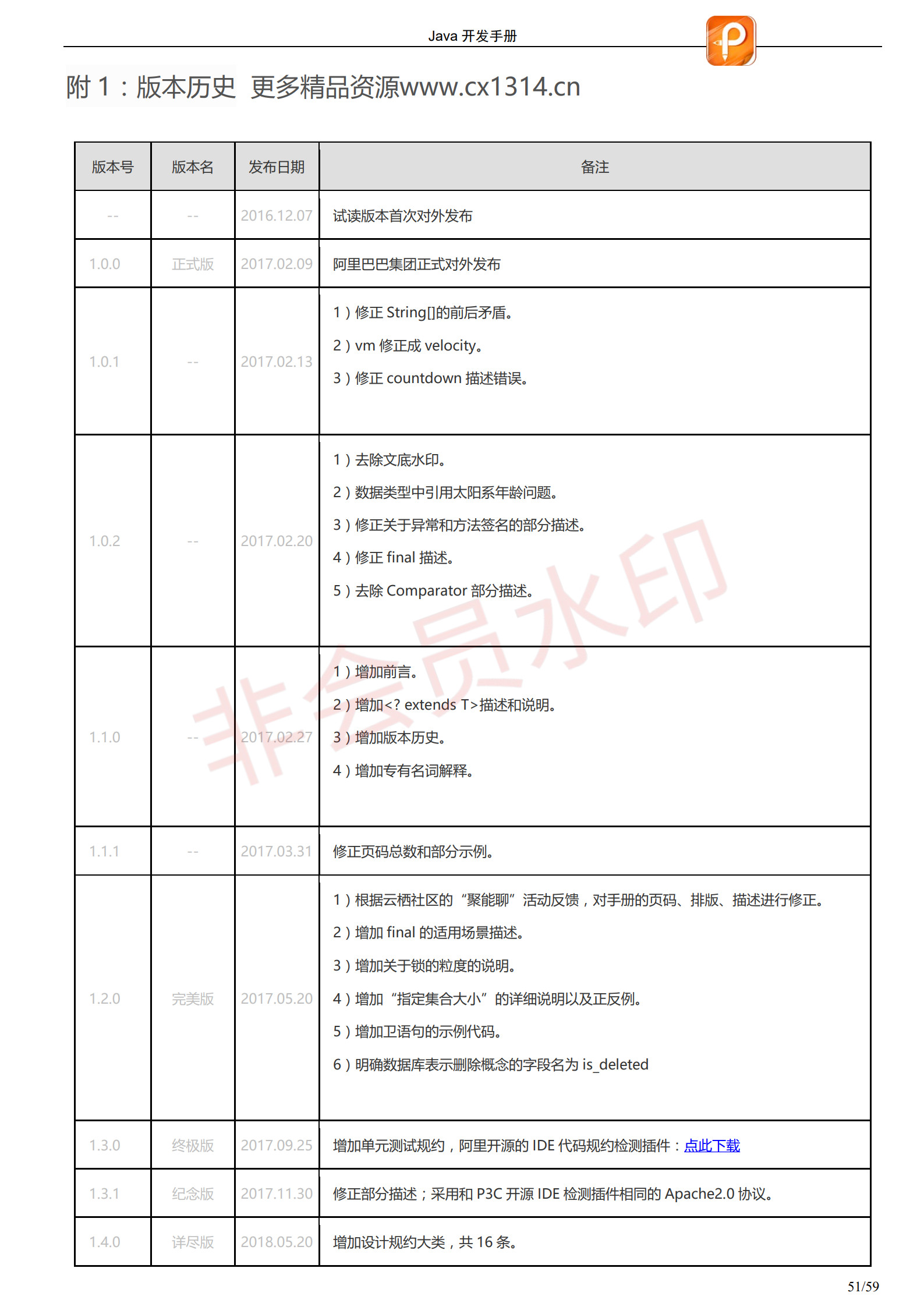 阿里巴巴Java开发手册-最新版_54