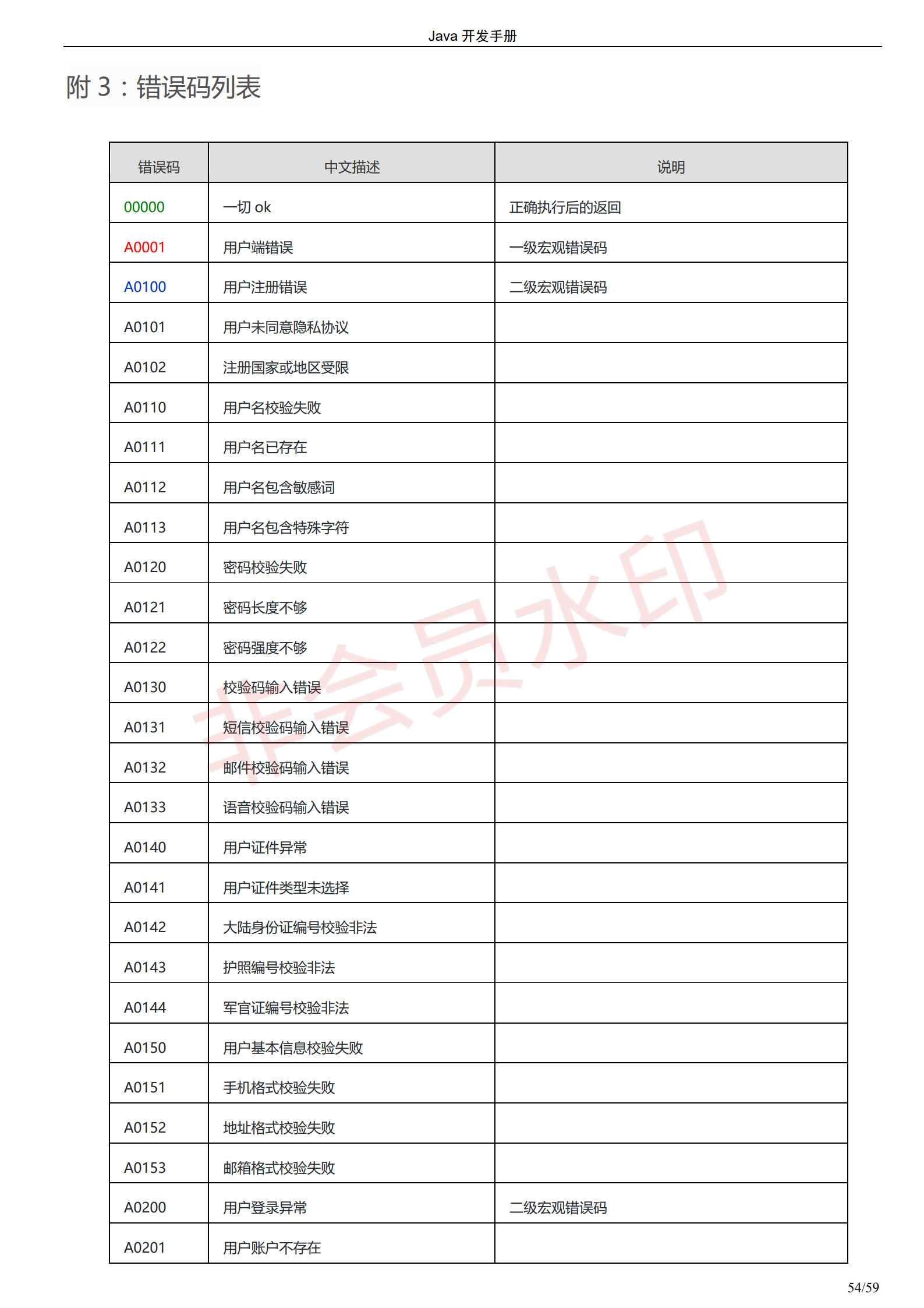 阿里巴巴Java开发手册-最新版_57