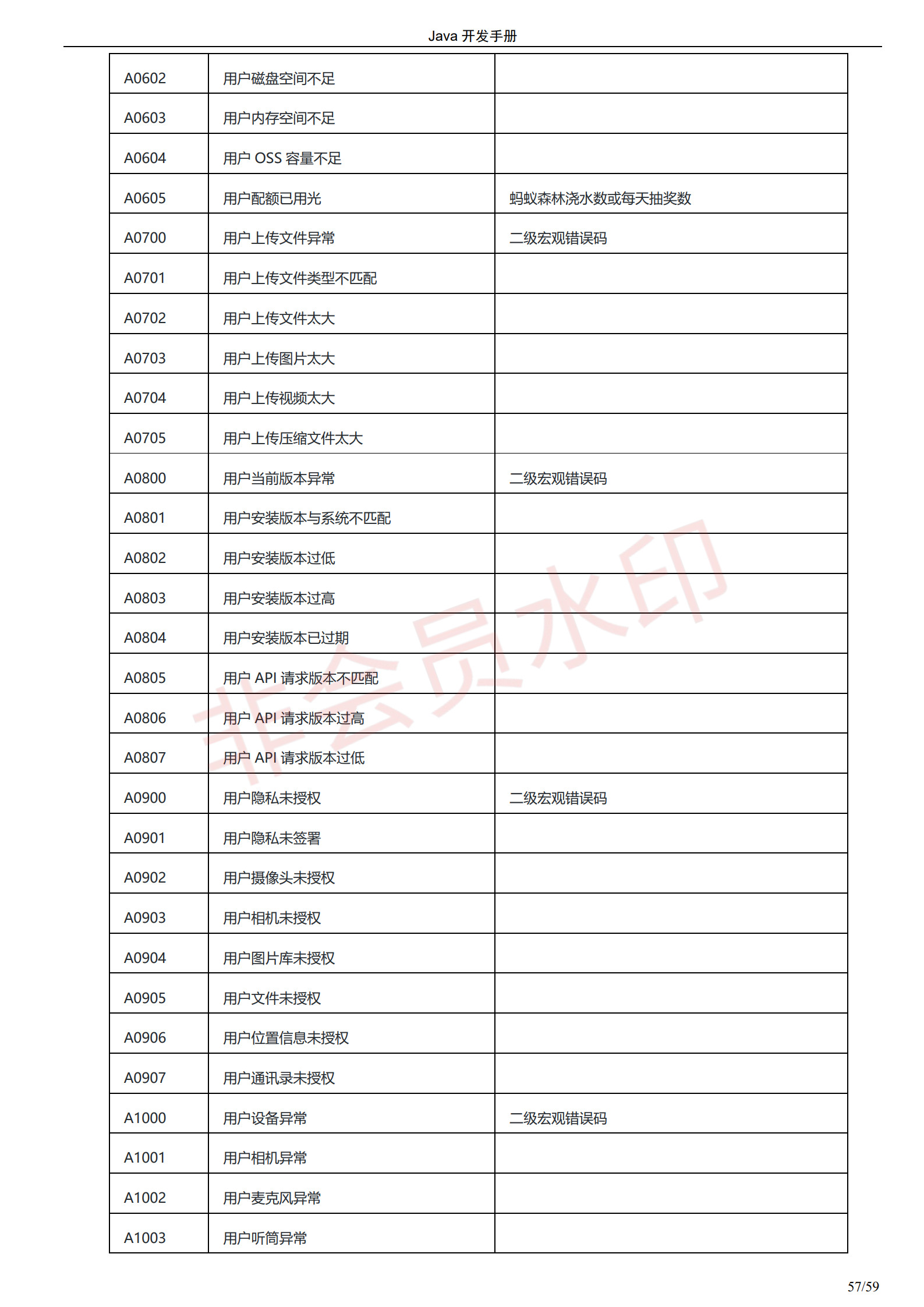 阿里巴巴Java开发手册-最新版_60
