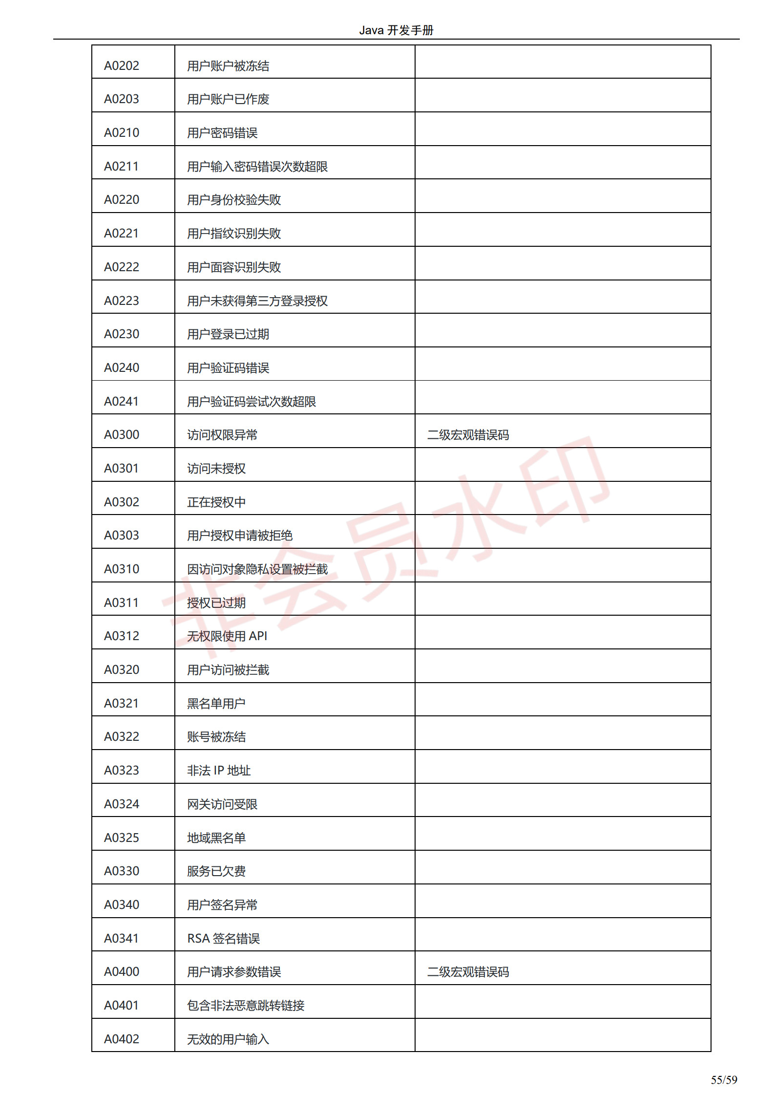 阿里巴巴Java开发手册-最新版_58