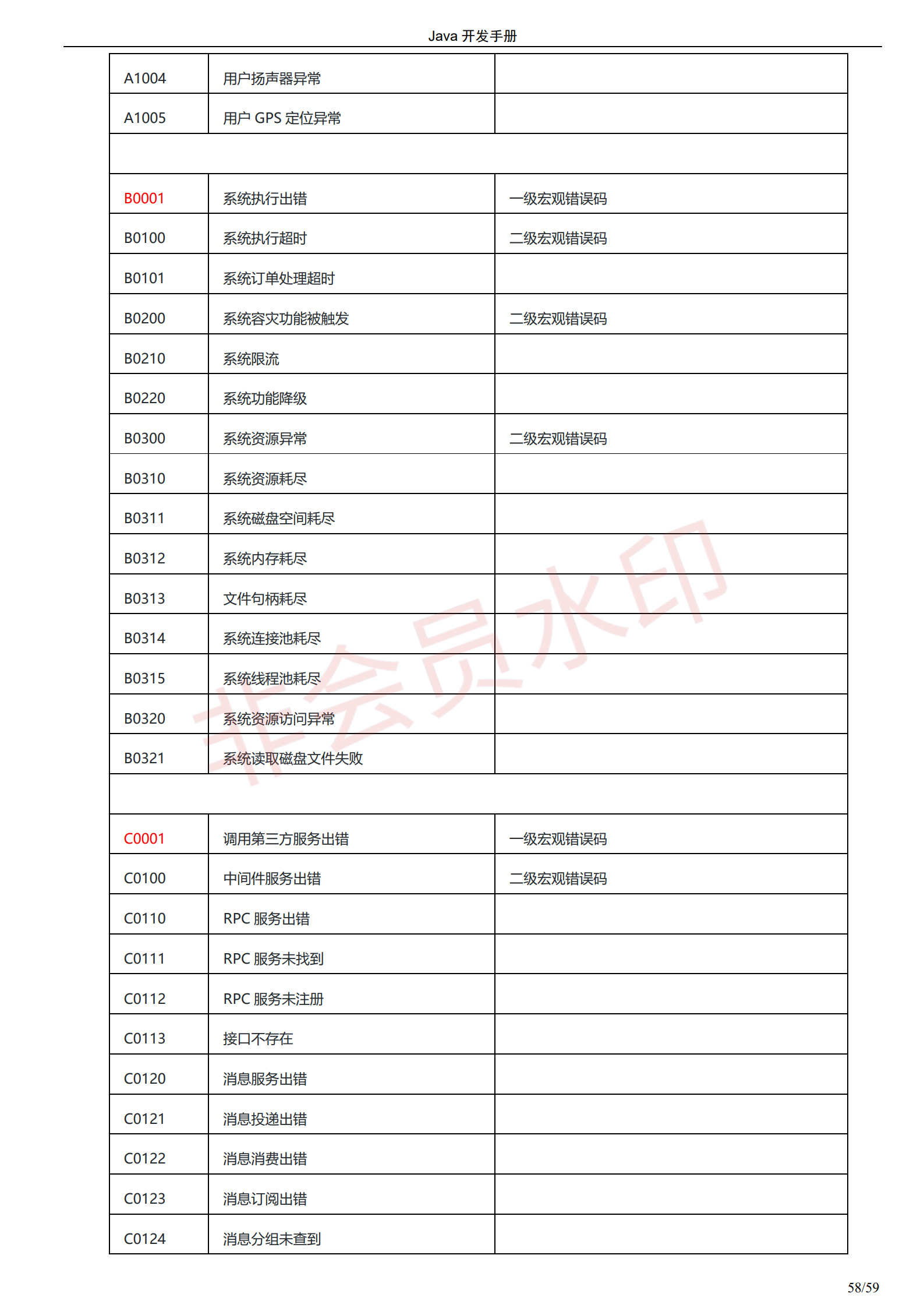 阿里巴巴Java开发手册-最新版_61