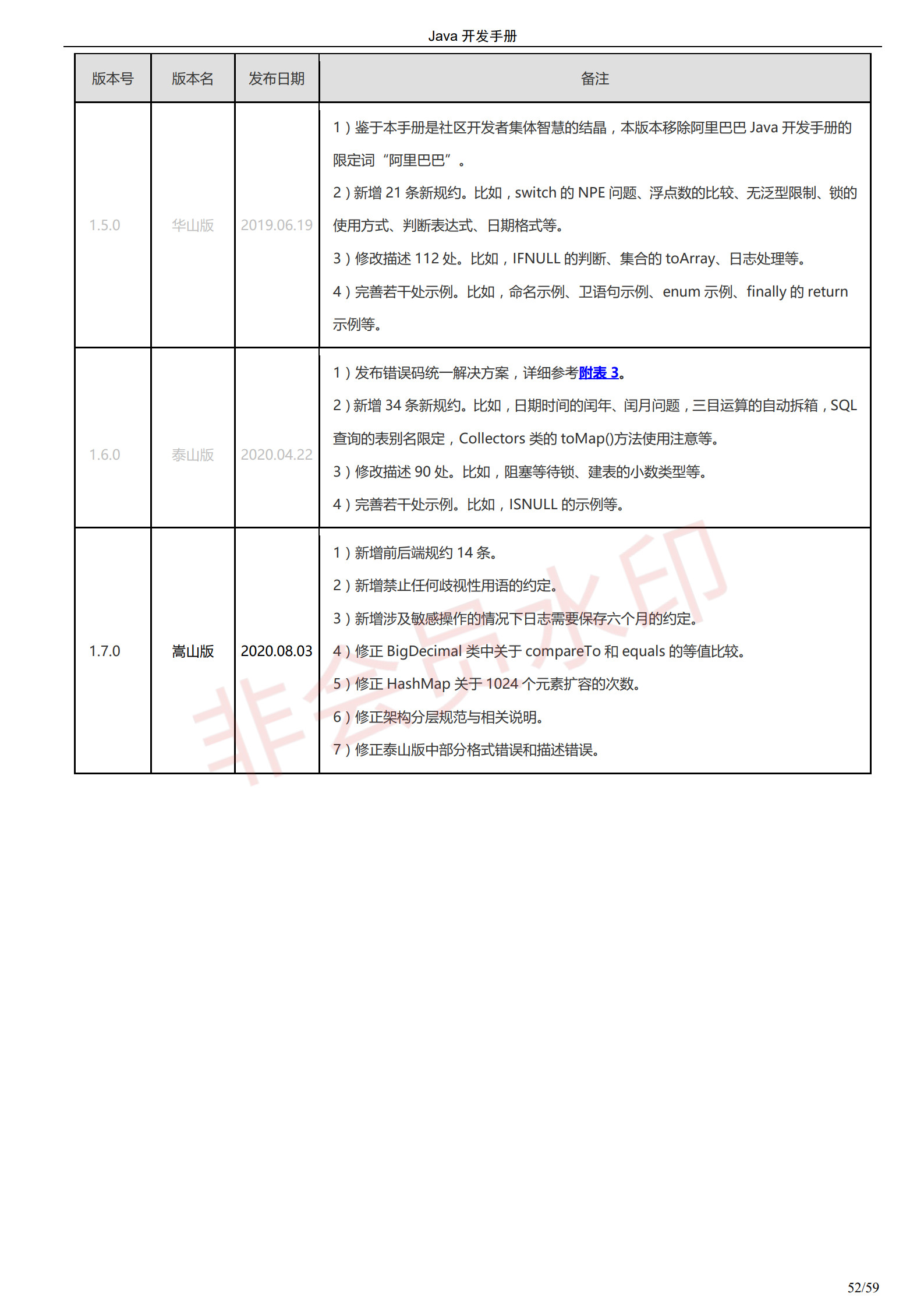 阿里巴巴Java开发手册-最新版_55